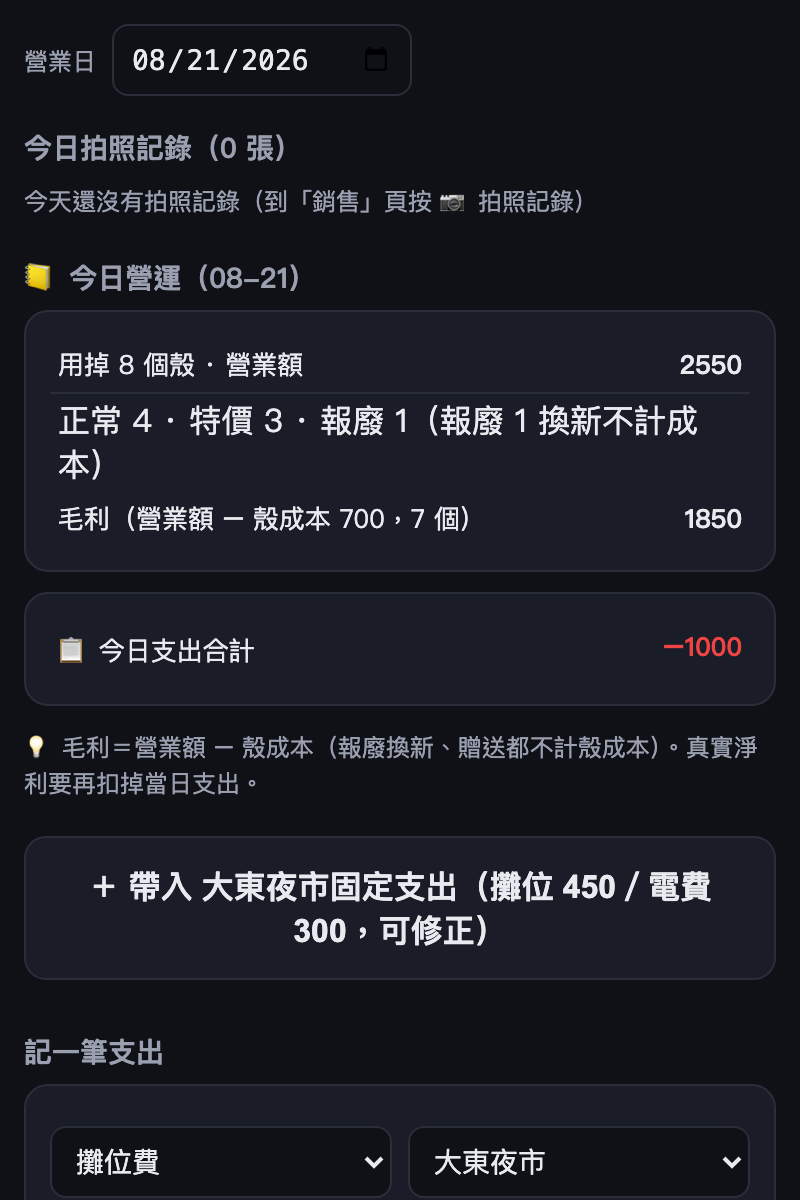 收攤後看這一頁。「＋ 帶入 ○○夜市固定支出」按一下，攤位費和電費就自動記好了，金額不一樣再點進去改。