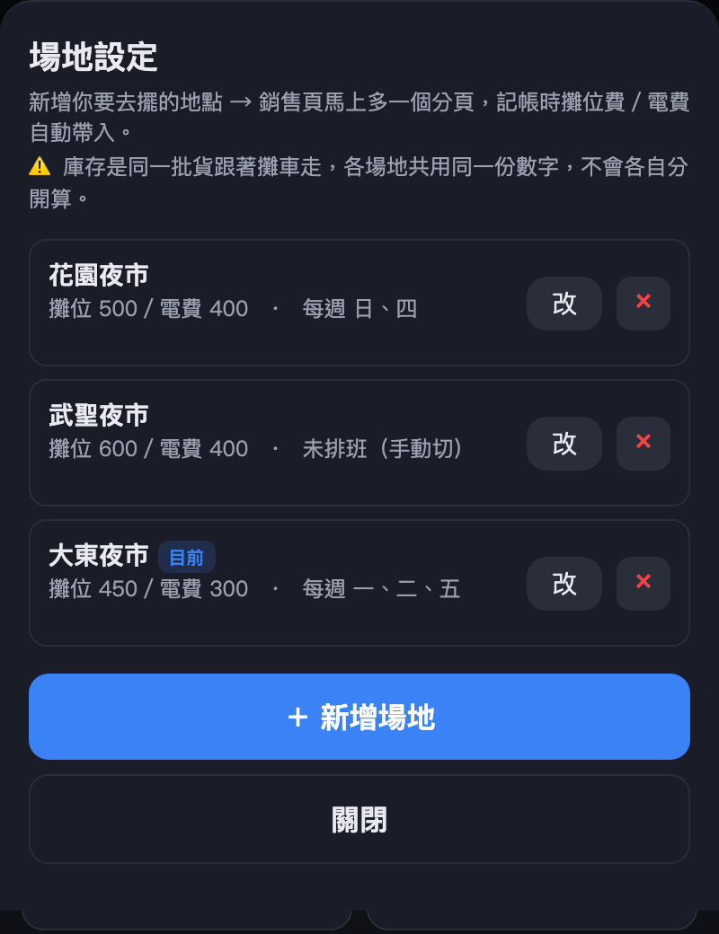 銷售頁最上面那排的 ⚙️ 點下去就是這個畫面。「改」可以修攤位費電費和排班，「×」是移除。